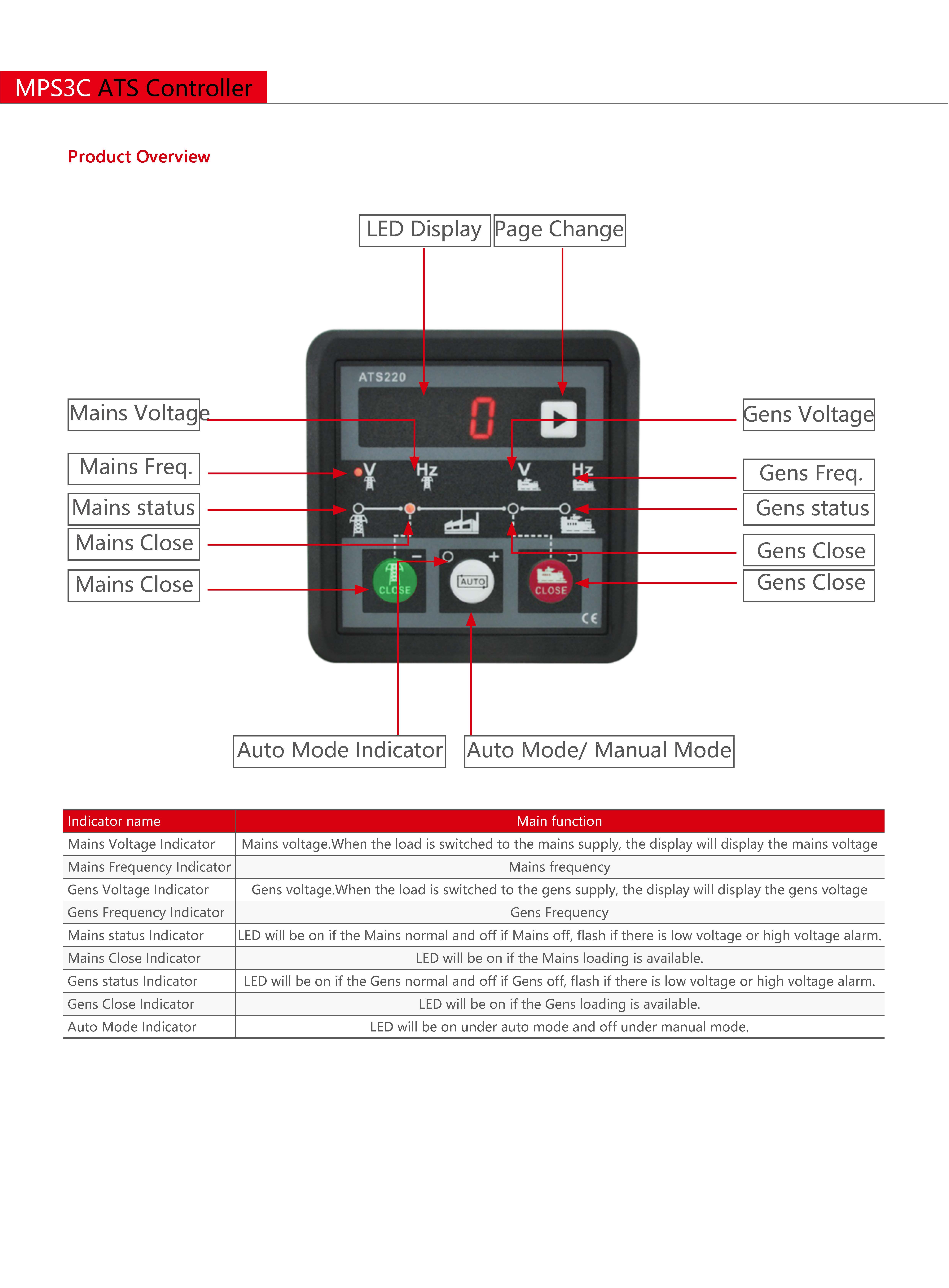 Technical Drawing
